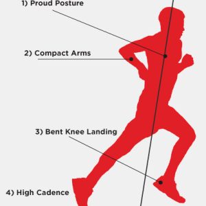 Biomechanical Running Analysis